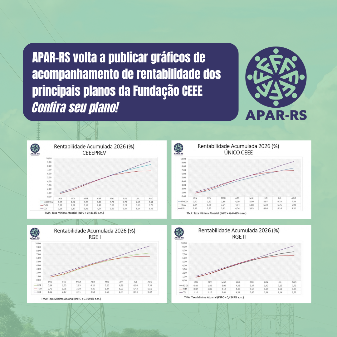 APAR-RS volta a publicar gráficos de acompanhamento de rentabilidade dos principais planos da Fundação CEEE. Confira seu plano