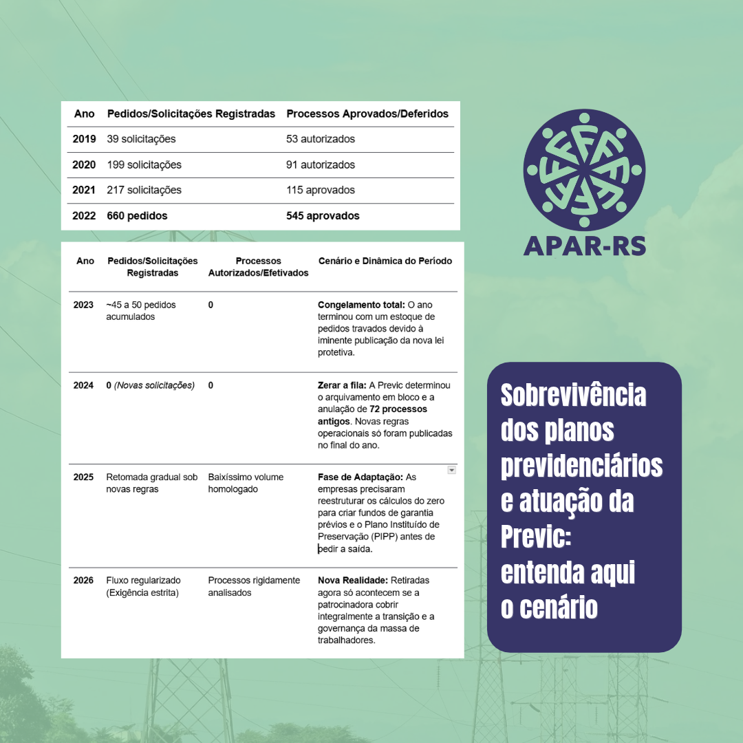 Sobrevivência dos planos previdenciários e atuação da Previc: entenda o cenário